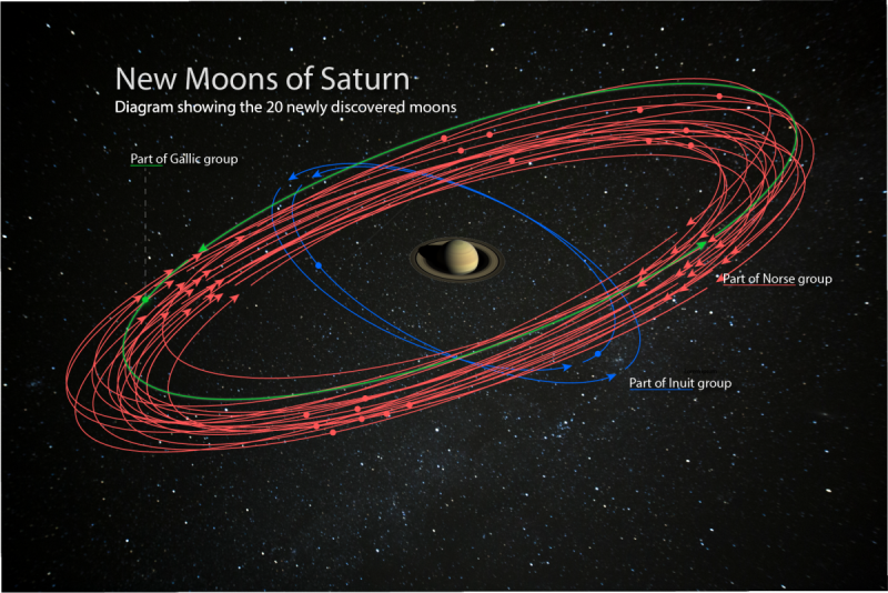 Athletic generally Misunderstand Saturn este planeta cu cele mai multe luni: au fost descoperiţi încă 20 de  sateliţi | Agenția de presă Rador